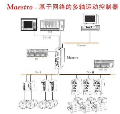 伺服驅(qū)動(dòng)產(chǎn)品精準(zhǔn)與智能的突破