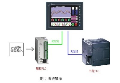 基于臺達(dá)機(jī)電產(chǎn)品的智能防爆組合開關(guān)解決方案