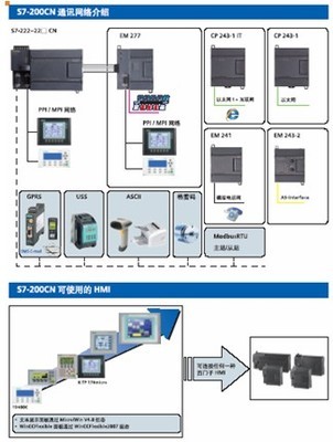 西門子S7-200CN新樣本發(fā)布，持續(xù)賦能中國工控自動化