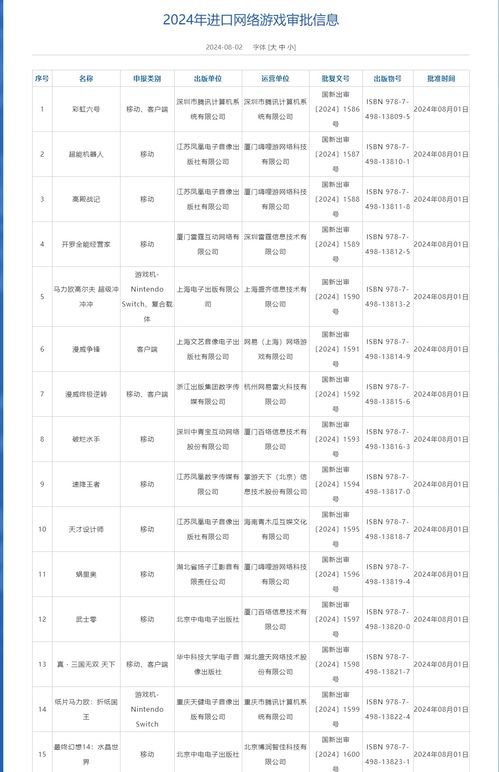 8月進(jìn)口網(wǎng)絡(luò)游戲版號(hào)下發(fā)，騰訊、中青寶、曄少網(wǎng)絡(luò)旗下產(chǎn)品獲批